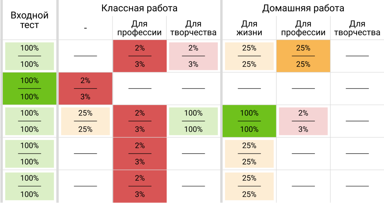 ГИПЕРМАТИКА — это цифровой адаптивный учебник по математике.